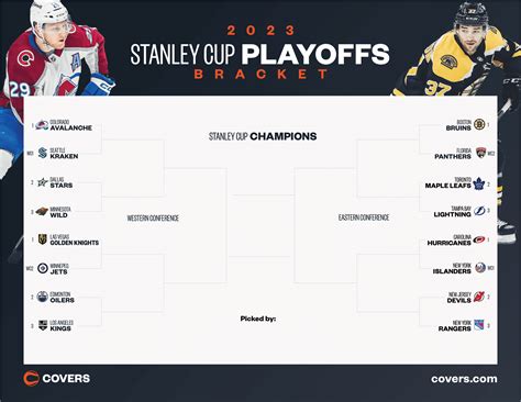 nhl current playoff standings schedule